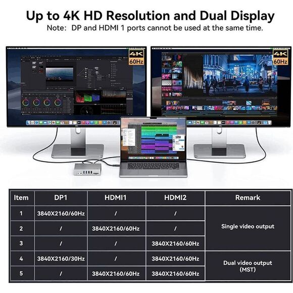 USB C Displaylink Docking Station for M1/M2 MacBook Pro/Air, 15 in 1 USB-C Dock - Picture 4 of 15